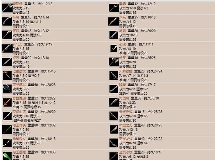 轩辕传奇战士装备怎么选？最新版本毕业装搭配攻略-4