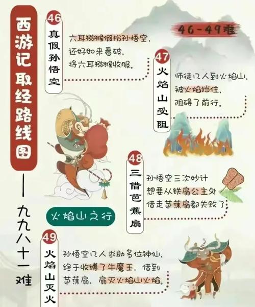 取经人试炼全攻略:5分钟教你轻松通关拿满奖励-4 取经人试炼全攻略:5分钟教你轻松通关拿满奖励-4