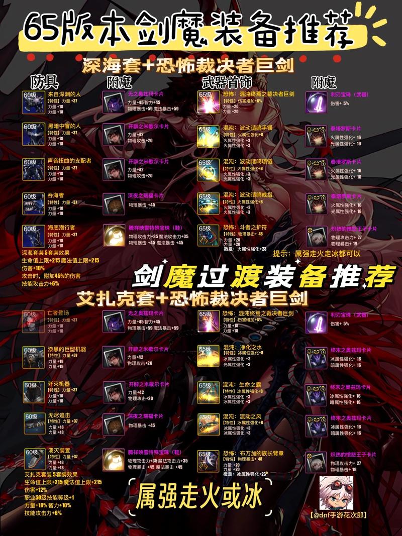2023剑魔最新出装攻略，三套神装搭配轻松Carry全场-3