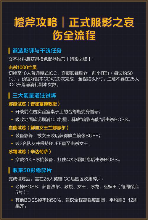 影之哀伤任务全流程攻略，从起始到橙斧一步到位详解-1