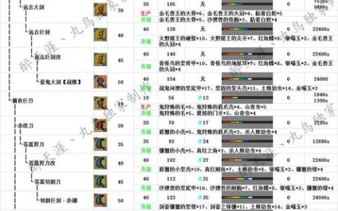 怪物猎人OL武器派生路线全攻略，3分钟看懂毕业装打造流程