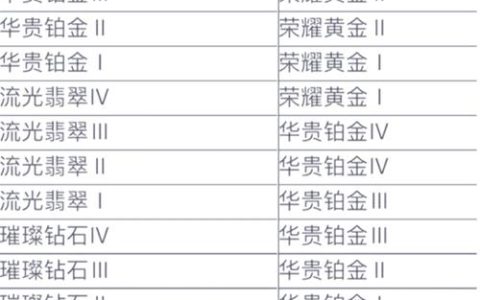 英雄联盟手游资产等级怎么升？5分钟教你高效提升攻略