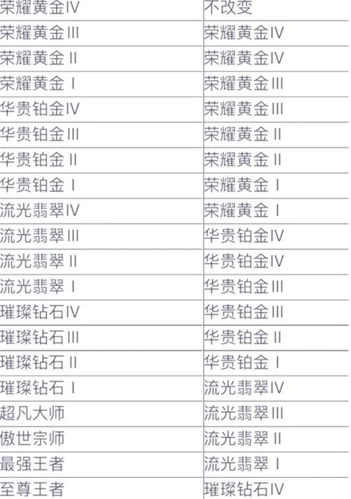 英雄联盟手游资产等级怎么升？5分钟教你高效提升攻略-1
