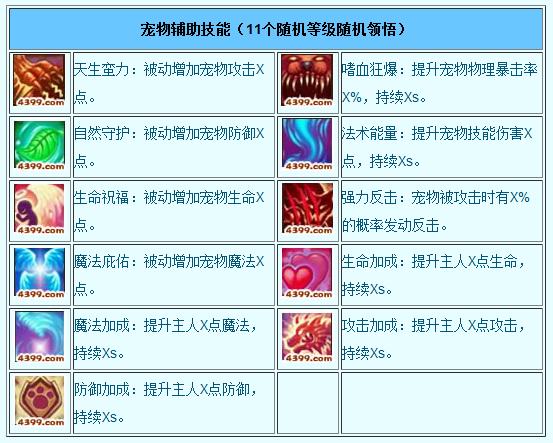 造梦西游3宠物技能学习全攻略,3分钟教你高效打书-2 造梦西游3宠物技能学习全攻略,3分钟教你高效打书-2