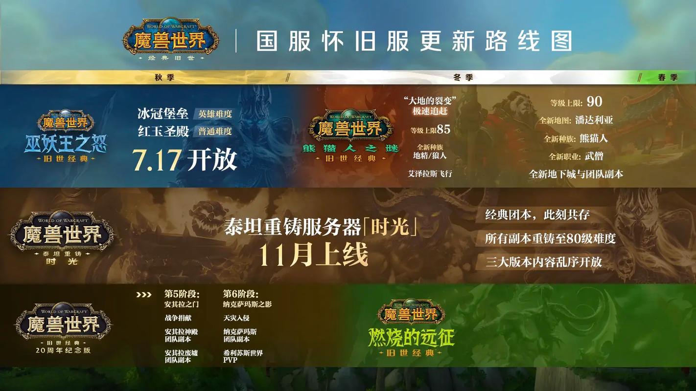 魔兽世界最新升级路线推荐，1-70级高效冲级攻略-3