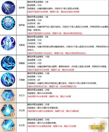 蜀门仙禽最新出装与天赋加点攻略,轻松打出高额伤害-4 蜀门仙禽最新出装与天赋加点攻略,轻松打出高额伤害-4