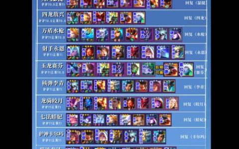 云顶之弈手游S8赛季最新阵容推荐：5套T0上分阵容轻松吃鸡