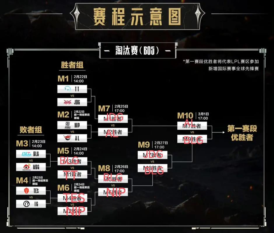 2026最新排位赛开启指南:5分钟教你轻松进入峡谷之巅-1 2026最新排位赛开启指南:5分钟教你轻松进入峡谷之巅-1