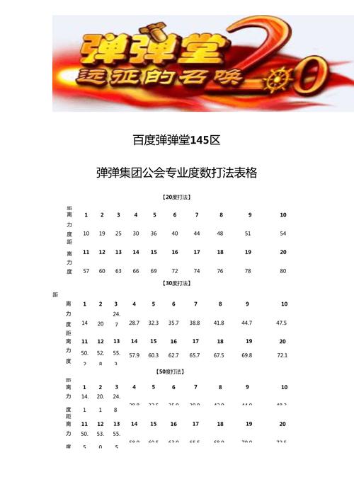 20度力度表最新攻略:3分钟掌握精准弹道轻松上分-4 20度力度表最新攻略:3分钟掌握精准弹道轻松上分-4
