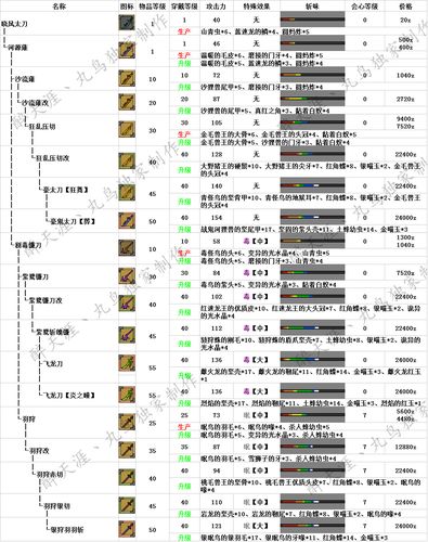 怪物猎人OL太刀派生路线全解析，从开荒到毕业一步到位-2