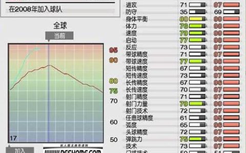 PES2009妖人全攻略：开档必签的隐藏球星推荐