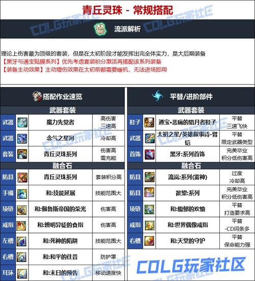 DNF男柔道最新武器推荐，当前版本毕业装备选择指南-2