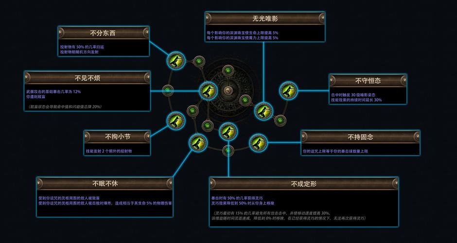 LOL隐藏任务全收集攻略:最新版本必做的10个隐藏成就详解-1 LOL隐藏任务全收集攻略:最新版本必做的10个隐藏成就详解-1