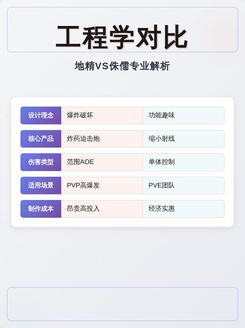 地精工程学与侏儒工程学哪个更值得冲?保姆级选择攻略-3 地精工程学与侏儒工程学哪个更值得冲?保姆级选择攻略-3
