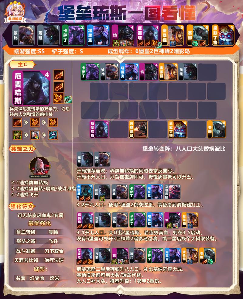 灵魂宝戒T0阵容推荐:当前版本最强配队思路与实战打法解析-4 灵魂宝戒T0阵容推荐:当前版本最强配队思路与实战打法解析-4