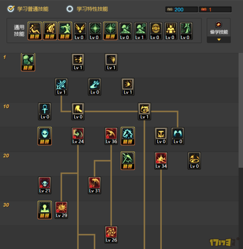 复仇者刷图加点攻略:高效清图技能搭配与天赋推荐-2 复仇者刷图加点攻略:高效清图技能搭配与天赋推荐-2