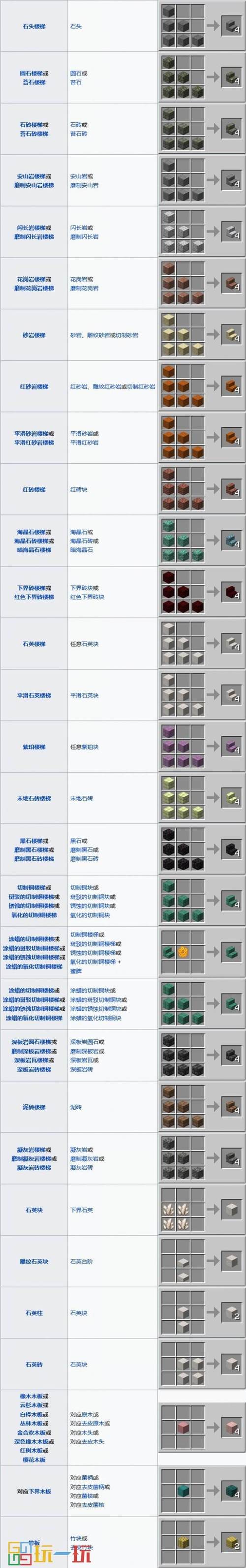 我的世界工业模组合成表大全：从入门到精通一图搞定-2