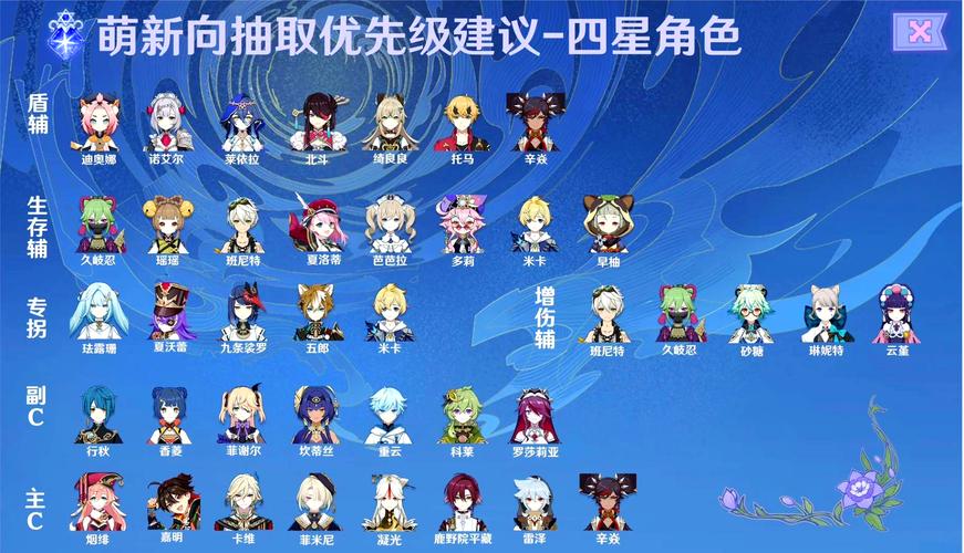 2026原神最新角色强度榜：萌新开荒与深渊配队必看推荐-1