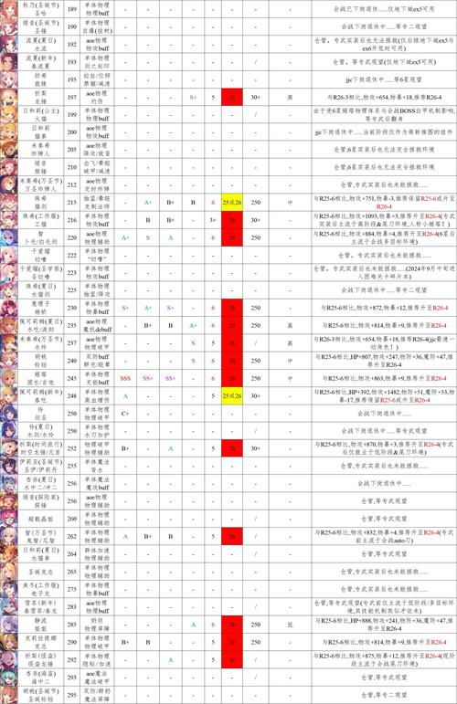 公主连接最新角色强度榜：T0人权卡与开荒必练推荐-2