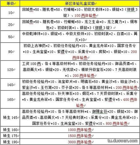 征途功勋值怎么刷最快？2026最新速刷攻略与技巧详解-3