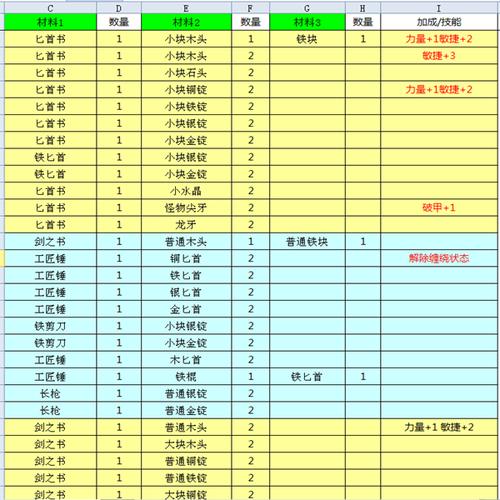 锻冶屋英雄谭配方大全:最新武器防具合成表一网打尽-4 锻冶屋英雄谭配方大全:最新武器防具合成表一网打尽-4