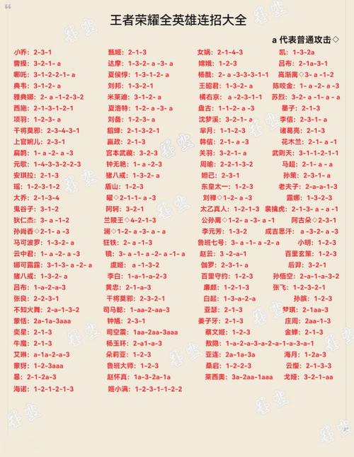 英雄大作战全角色连招大全,从入门到精通一键掌握-3 英雄大作战全角色连招大全,从入门到精通一键掌握-3