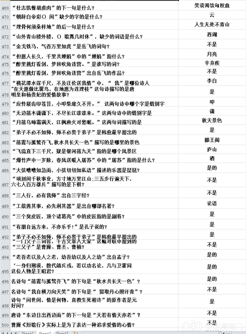 梦幻西游科举答题器最新版:2026年全题库答案速查攻略-3 梦幻西游科举答题器最新版:2026年全题库答案速查攻略-3