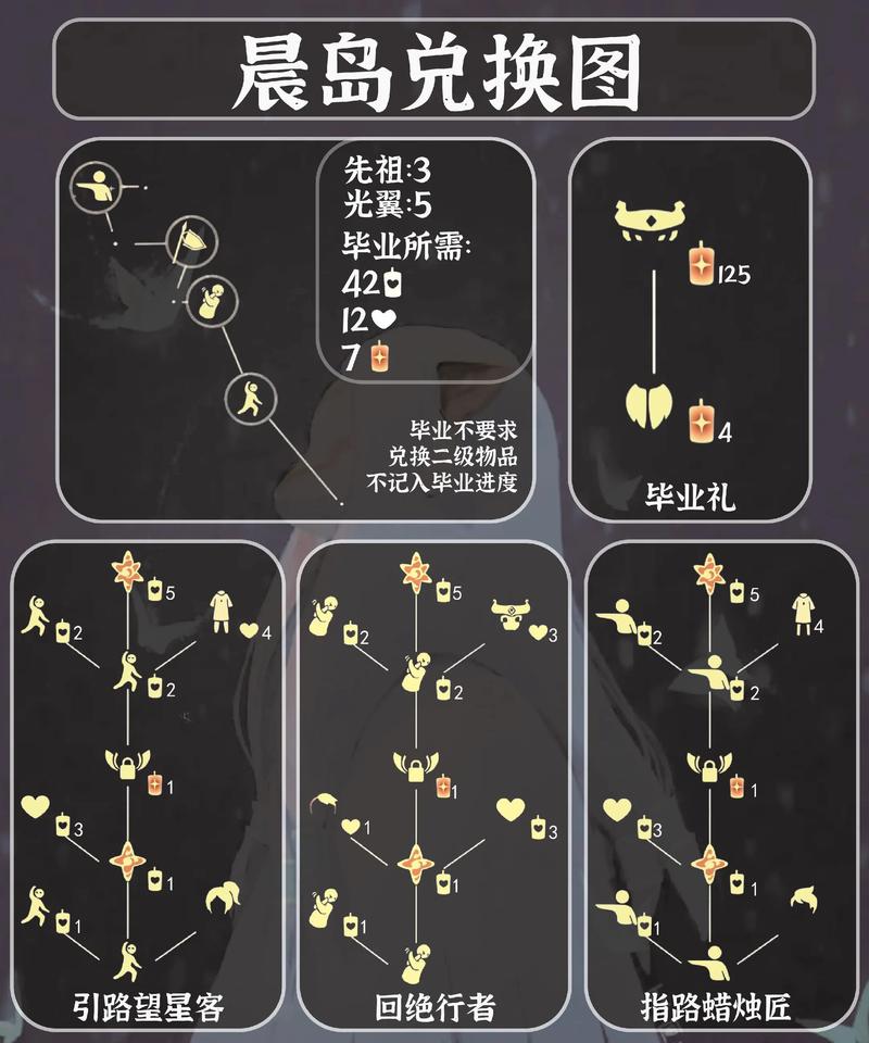 光遇搓澡巾先祖复刻兑换图全览,蜡烛爱心数量一目了然-2 光遇搓澡巾先祖复刻兑换图全览,蜡烛爱心数量一目了然-2