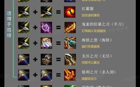 S8赛季亚托克斯装备怎么给？三套神装搭配助你轻松吃鸡