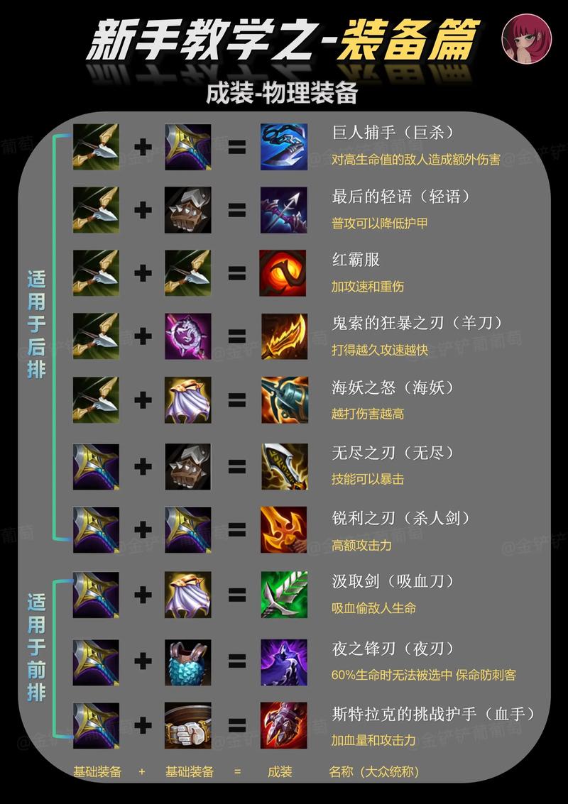 S8赛季亚托克斯装备怎么给?三套神装搭配助你轻松吃鸡-1 S8赛季亚托克斯装备怎么给?三套神装搭配助你轻松吃鸡-1