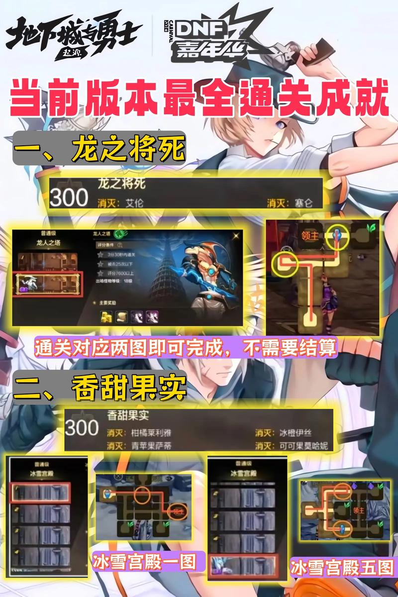 DNF冒险家的梦想获取攻略:3分钟教你轻松拿满奖励-2 DNF冒险家的梦想获取攻略:3分钟教你轻松拿满奖励-2