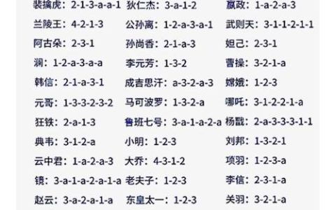 英雄大作战全角色连招大全，从入门到精通一键掌握