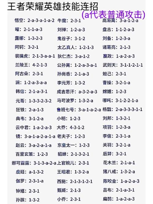 英雄大作战全角色连招大全,从入门到精通一键掌握-1 英雄大作战全角色连招大全,从入门到精通一键掌握-1