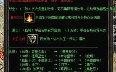 轩辕传奇法师技能加点攻略，最新版本输出手法详解