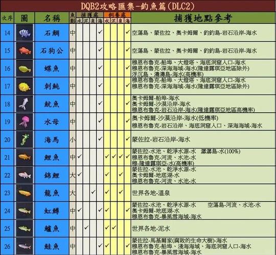 工匠物语钓鱼攻略：5分钟学会高效钓鱼技巧与地点推荐-3