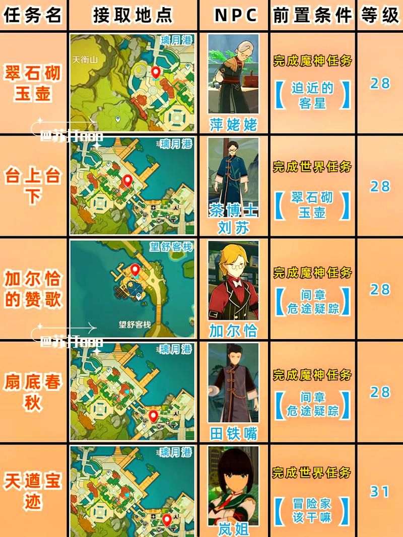 原神悬赏任务速刷攻略：5分钟高效完成，轻松拿满奖励-3