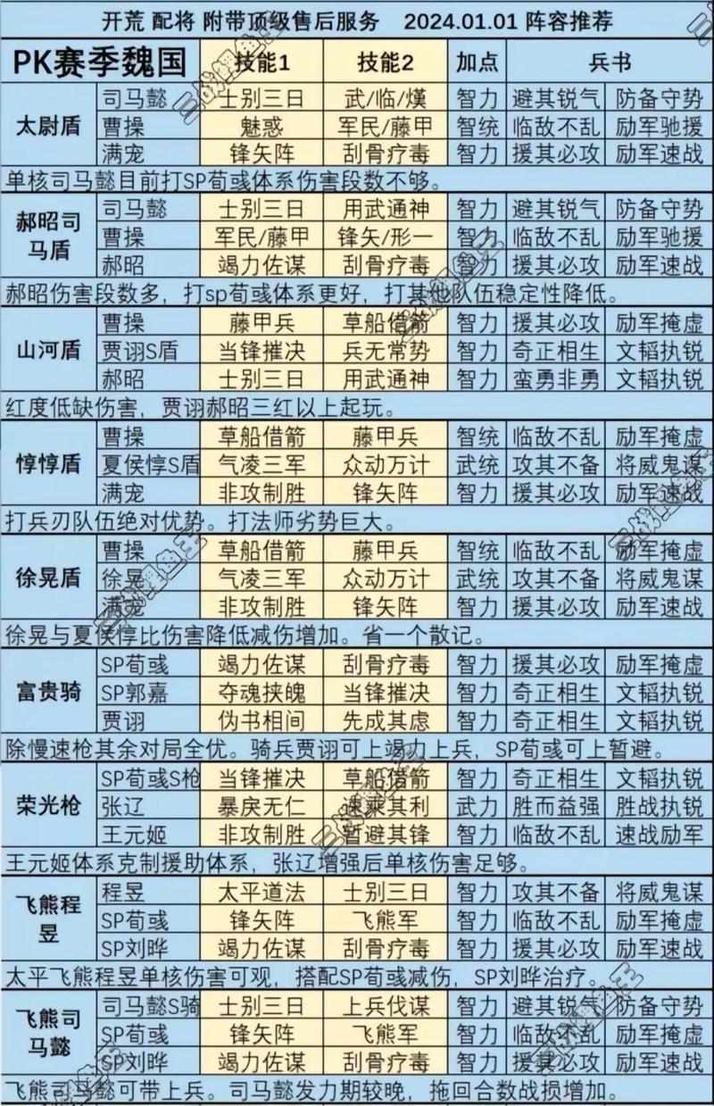 三国志战略版武将属性详解：如何培养出最强阵容？-4