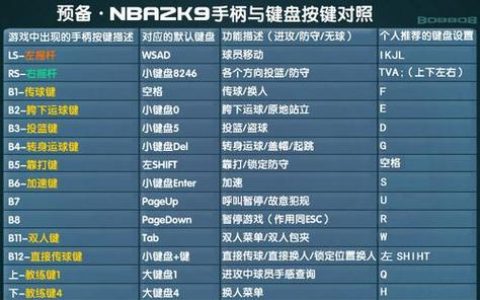 2K12键盘操作全攻略：新手必学的5个高效过人技巧