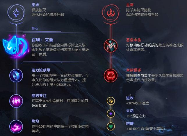 提莫最新符文搭配图，S8赛季上分必看攻略-2