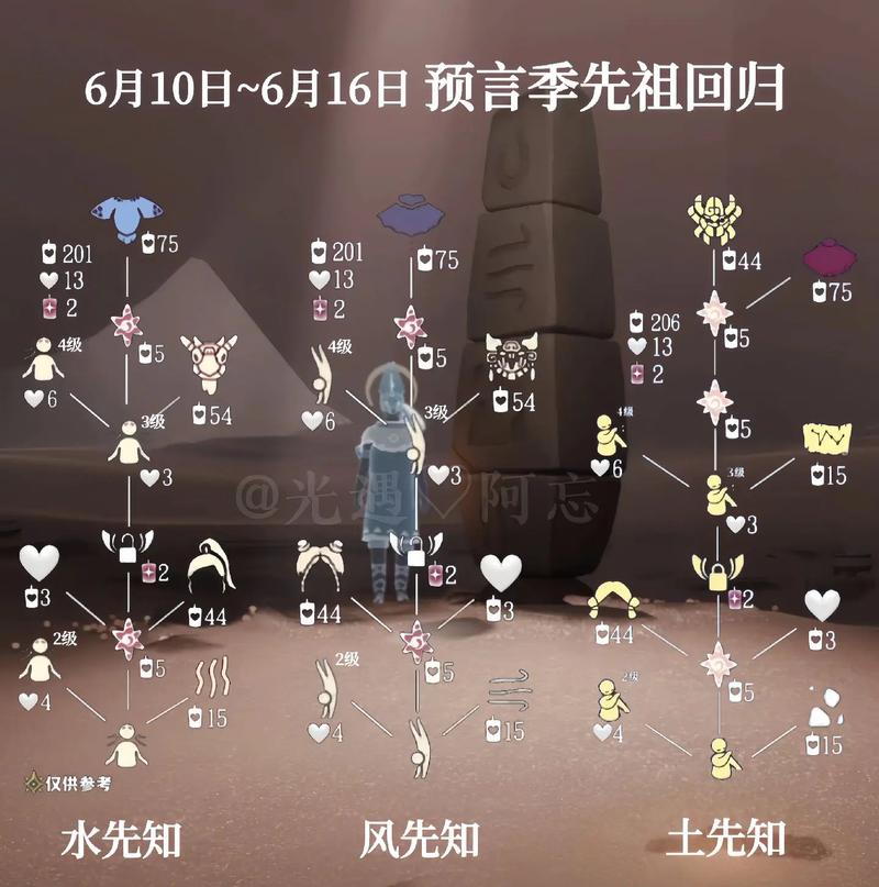 光遇预言季先祖位置全收集攻略,5分钟带你轻松找齐所有先祖-2 光遇预言季先祖位置全收集攻略,5分钟带你轻松找齐所有先祖-2
