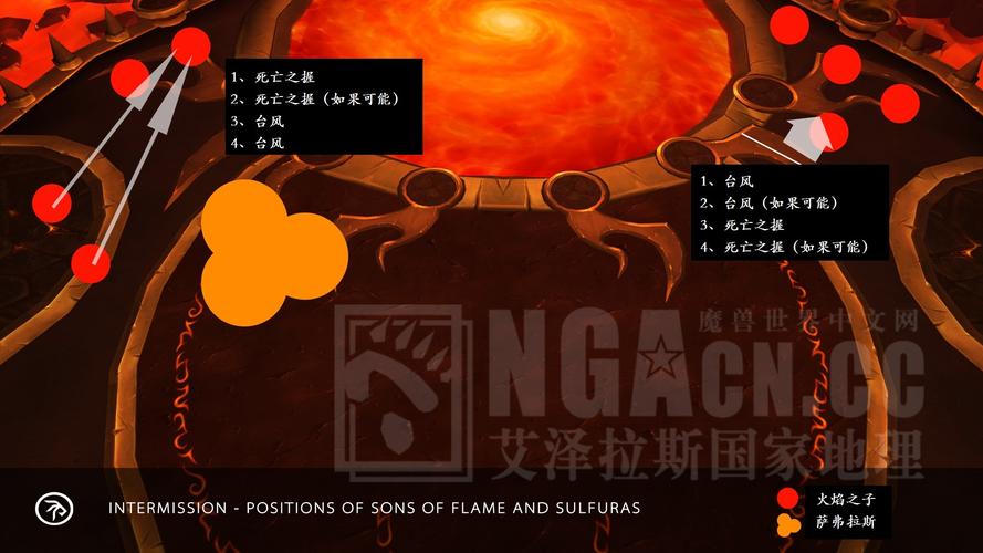 最新拉格纳罗斯打法攻略,3分钟掌握核心机制轻松通关-3 最新拉格纳罗斯打法攻略,3分钟掌握核心机制轻松通关-3