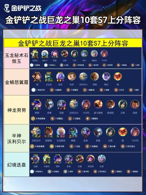 巨龙之巢版本最新阵容推荐:3套T0级上分阵容轻松吃鸡-3 巨龙之巢版本最新阵容推荐:3套T0级上分阵容轻松吃鸡-3