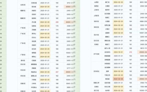 梦幻西游转区最新攻略：2026年必看的5个注意事项与省钱技巧