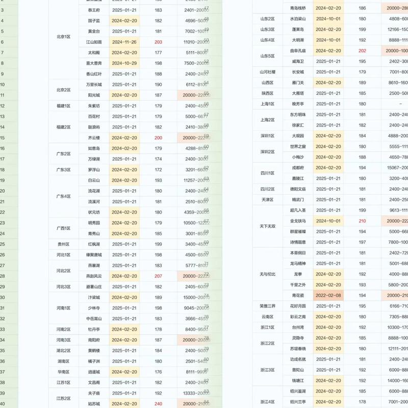 梦幻西游转区最新攻略：2026年必看的5个注意事项与省钱技巧-1