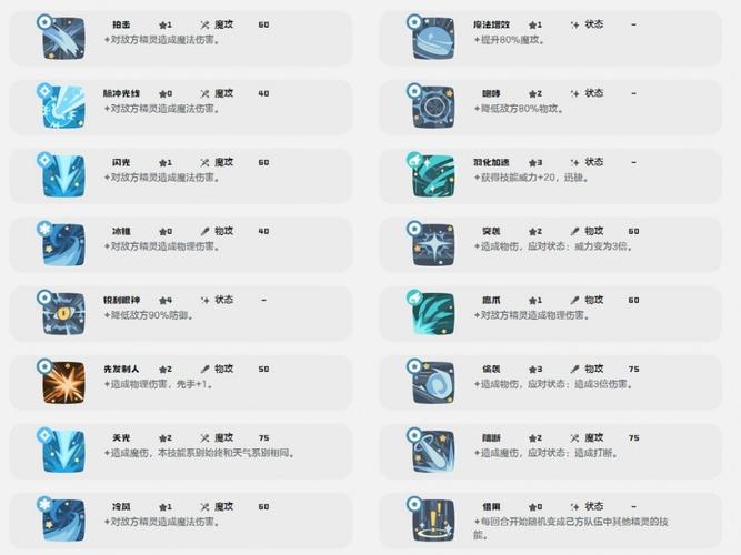 洛克王国白金独角兽怎么得?最新获取攻略与技能搭配推荐-3 洛克王国白金独角兽怎么得?最新获取攻略与技能搭配推荐-3