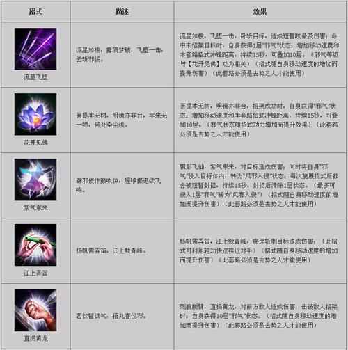 九阴真经无根门加入条件详解，满足这几点轻松入门派-4