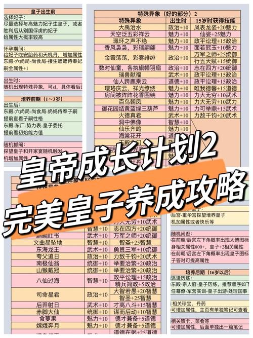 帝成2皇子性格怎么改?最新版本性格培养全攻略-3 帝成2皇子性格怎么改?最新版本性格培养全攻略-3