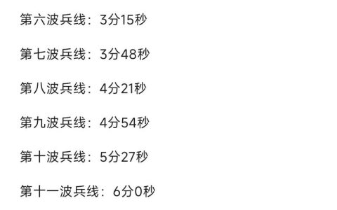 游戏开局兵线刷新时间详解：多少秒出第一波兵？