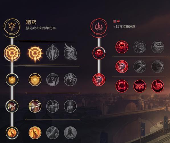 2026最新LOL天赋加点图：一键复制上分攻略，轻松适配主流英雄-4
