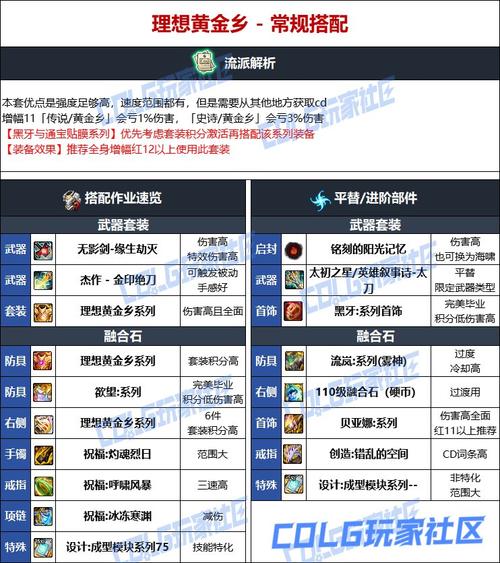 刃影毕业装备怎么选?最新版本3套高性价比搭配推荐-3 刃影毕业装备怎么选?最新版本3套高性价比搭配推荐-3
